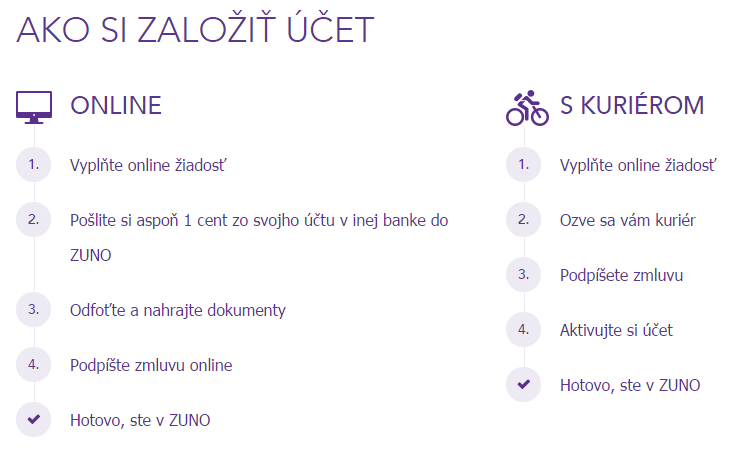 Zriadenie účtu v ZUNO