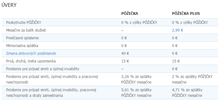 Pôžička PLUS výhody